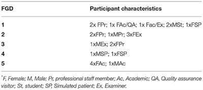 Has the OSCE Met Its Final Demise? Rebalancing Clinical Assessment Approaches in the Peri-Pandemic World